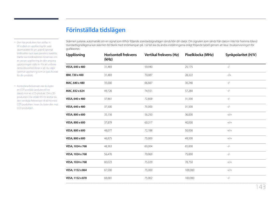 Samsung LH55UDCBLBB/EN, LH46UDCBLBB/EN manual Förinställda tidslägen, 143, Upplösning, Pixelklocka MHz Synkpolaritet H/V KHz 