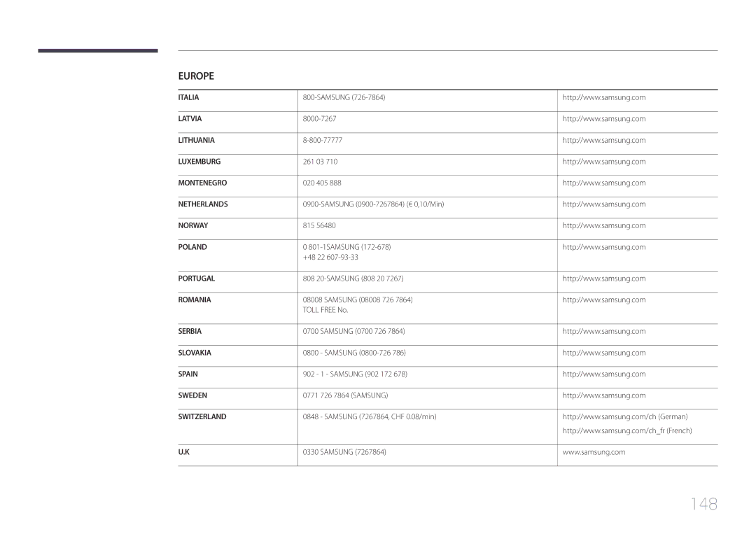 Samsung LH46UDCBLBB/EN, LH55UDCBLBB/EN manual 148 