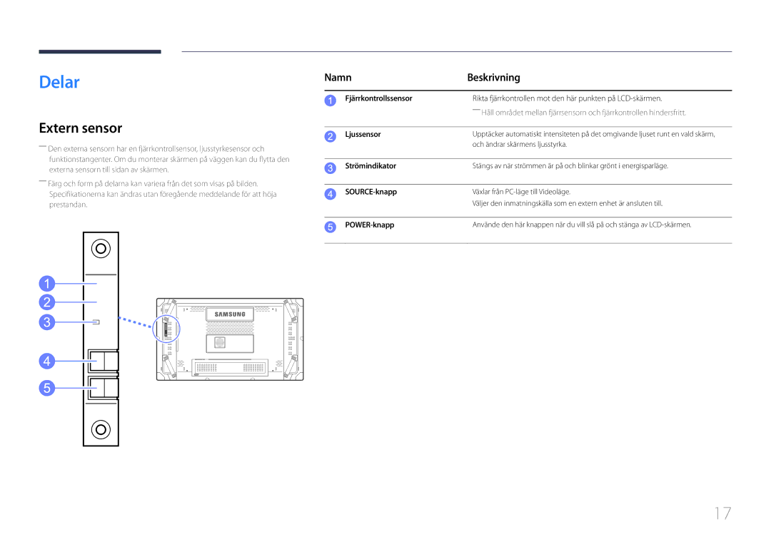 Samsung LH55UDCBLBB/EN, LH46UDCBLBB/EN manual Delar, Extern sensor, Namn Beskrivning 