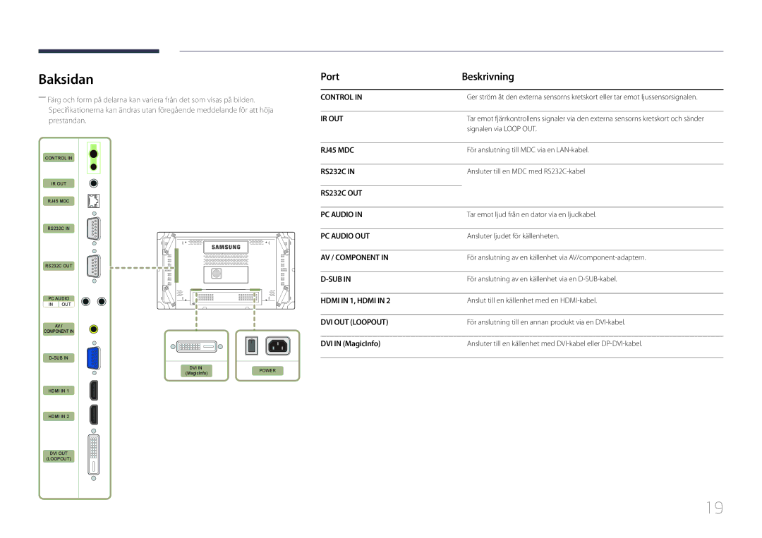 Samsung LH55UDCBLBB/EN, LH46UDCBLBB/EN manual Baksidan, Port Beskrivning, DVI in MagicInfo 