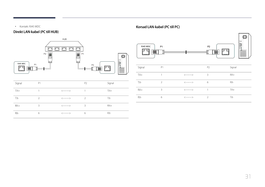 Samsung LH55UDCBLBB/EN, LH46UDCBLBB/EN Direkt LAN-kabel PC till HUB, Korsad LAN-kabel PC till PC, Kontakt RJ45 MDC, Signal 