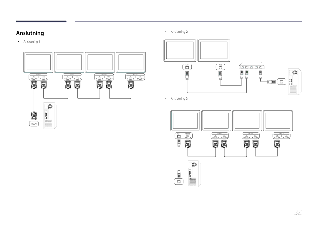 Samsung LH46UDCBLBB/EN, LH55UDCBLBB/EN manual Anslutning 