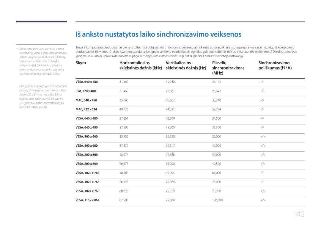 Samsung LH55UDCBLBB/EN manual Iš anksto nustatytos laiko sinchronizavimo veiksenos, 143, Sinchronizavimas Poliškumas H MHz 