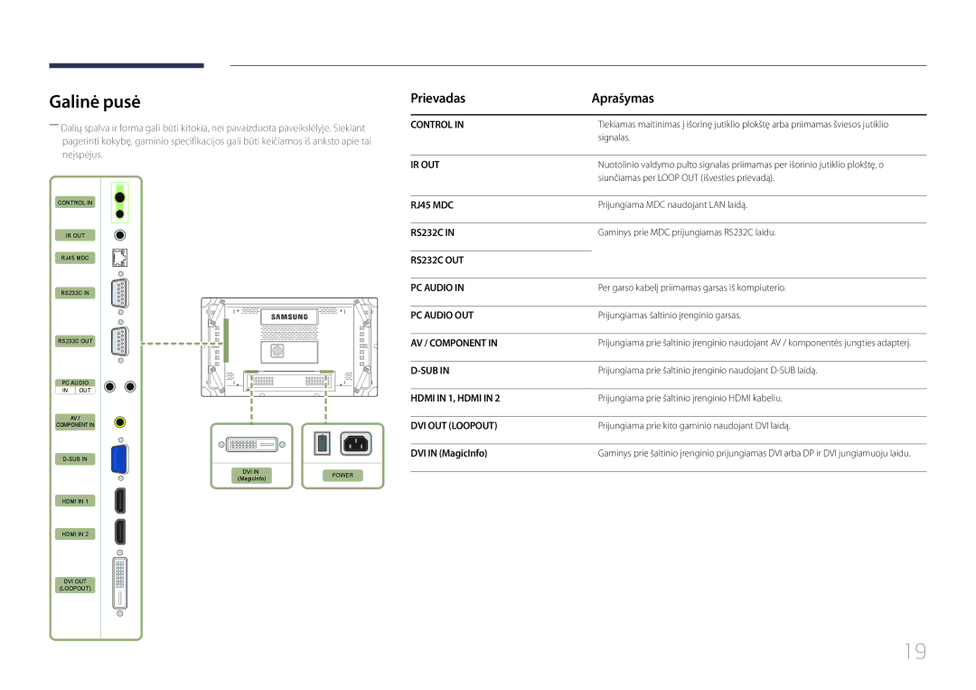 Samsung LH55UDCBLBB/EN, LH46UDCBLBB/EN manual Galinė pusė, Prievadas Aprašymas 