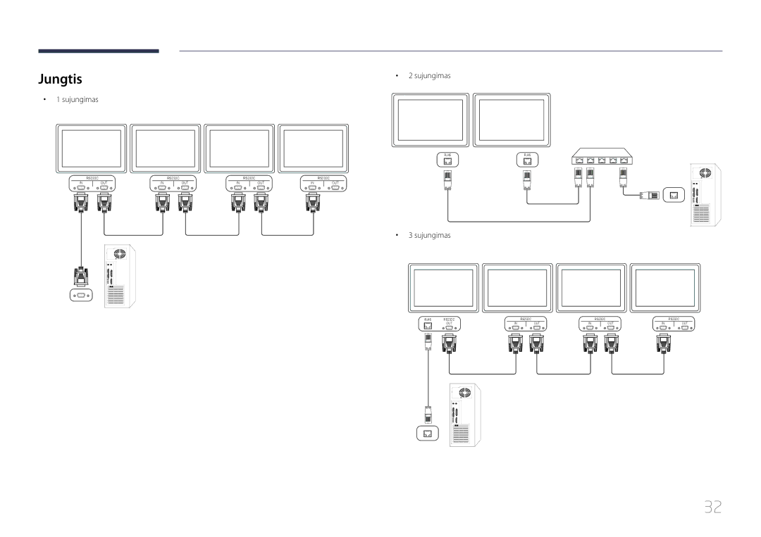 Samsung LH46UDCBLBB/EN, LH55UDCBLBB/EN manual Jungtis, Sujungimas 