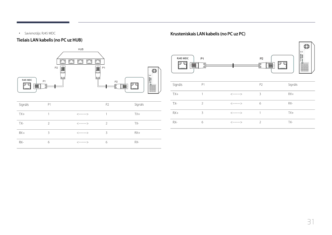 Samsung LH55UDCBLBB/EN manual Tiešais LAN kabelis no PC uz HUB, Krusteniskais LAN kabelis no PC uz PC, Savienotājs RJ45 MDC 