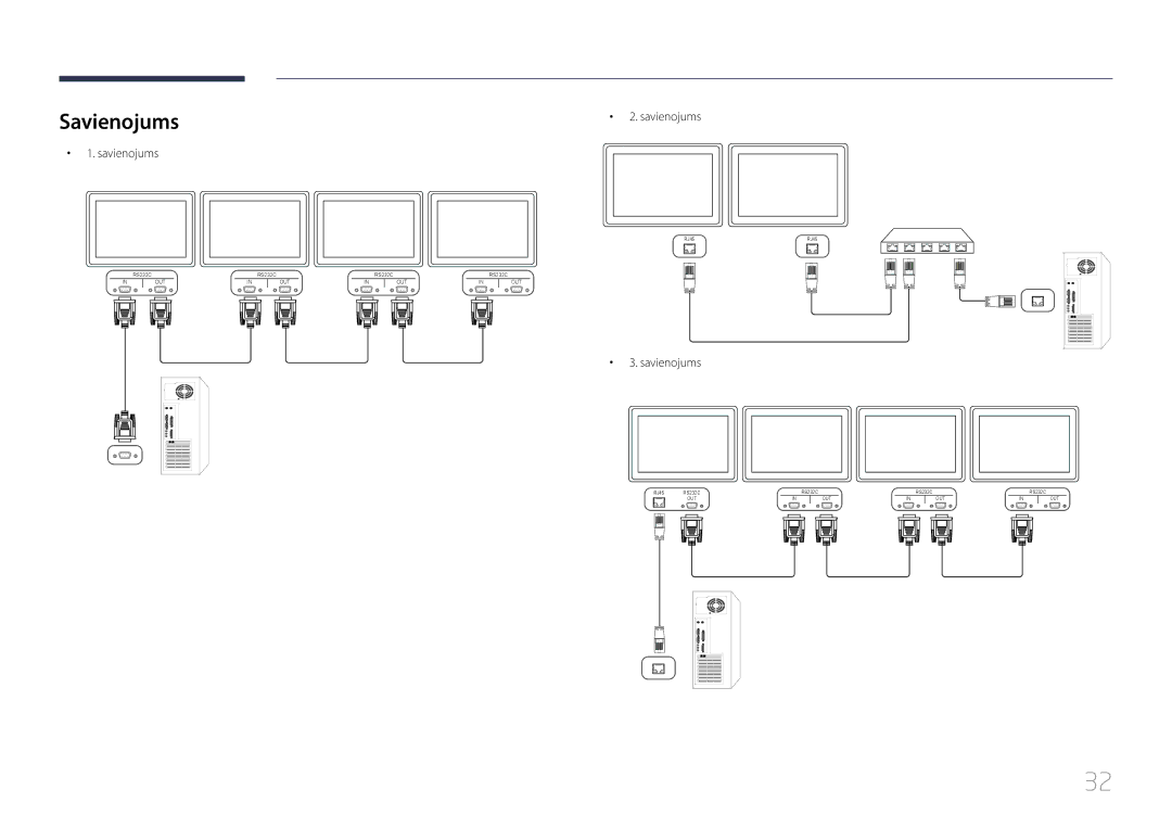 Samsung LH46UDCBLBB/EN, LH55UDCBLBB/EN manual Savienojums 