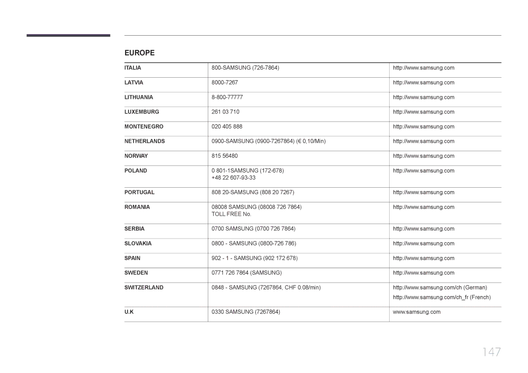 Samsung LH55UDCBLBB/EN, LH46UDCBLBB/EN manual 147 