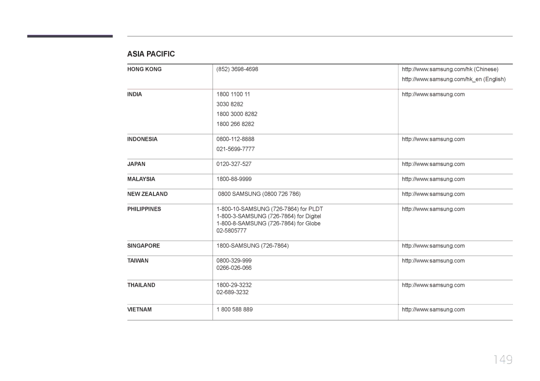 Samsung LH55UDCBLBB/EN, LH46UDCBLBB/EN manual 149, Philippines 