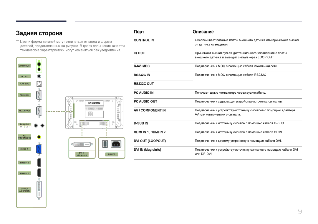 Samsung LH55UDCBLBB/EN, LH46UDCBLBB/EN manual Задняя сторона, Порт Описание 