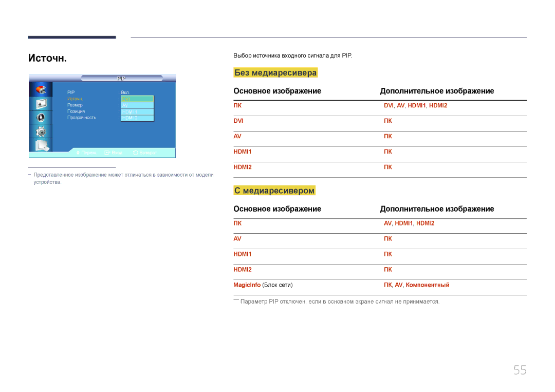 Samsung LH55UDCBLBB/EN manual Источн, Без медиаресивера, Медиаресивером, Основное изображение Дополнительное изображение 