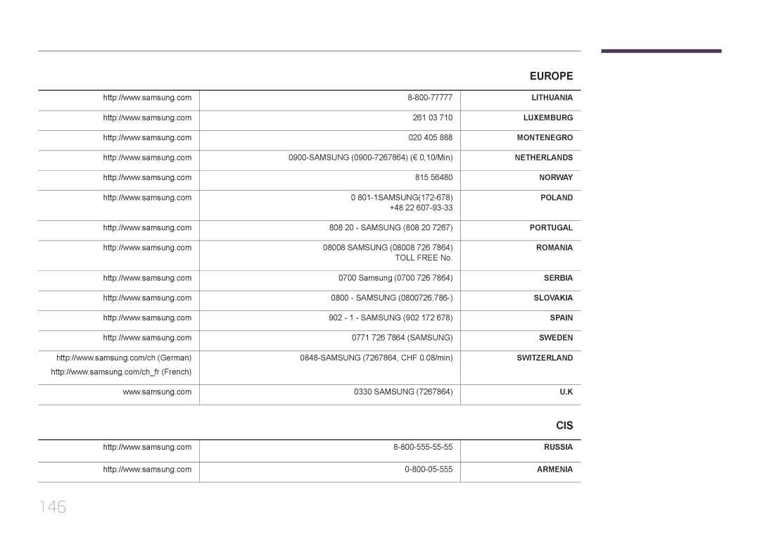 Samsung LH55UDCBLBB/NG, LH46UDCBLBB/NG, LH46UDCBLBB/UE, LH55UDCBLBB/UE manual 146 