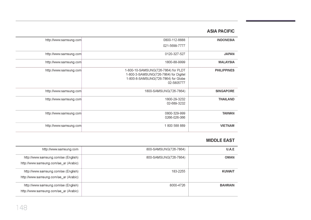 Samsung LH46UDCBLBB/NG, LH46UDCBLBB/UE, LH55UDCBLBB/NG, LH55UDCBLBB/UE manual 148 