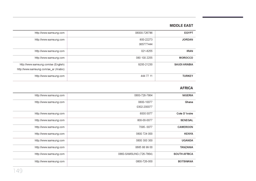 Samsung LH46UDCBLBB/UE, LH46UDCBLBB/NG, LH55UDCBLBB/NG, LH55UDCBLBB/UE manual 149 