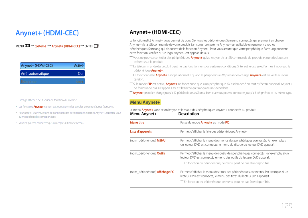 Samsung LH55UDCPLBB/EN, LH46UDCPLBB/EN manual Anynet+ HDMI-CEC, 129, Menu Anynet+ Description 