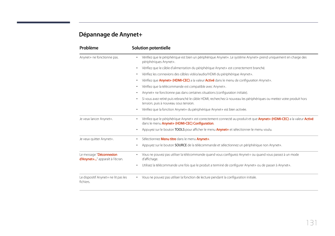 Samsung LH55UDCPLBB/EN, LH46UDCPLBB/EN manual 131, Dépannage de Anynet+, Problème Solution potentielle 