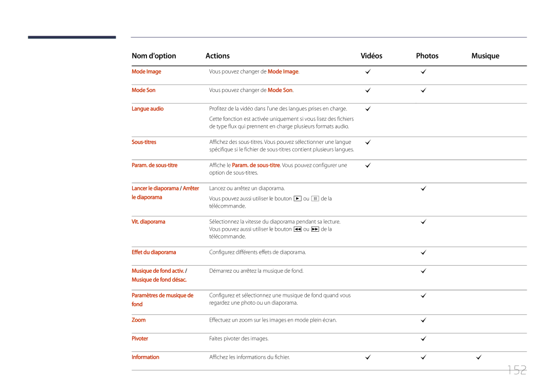 Samsung LH46UDCPLBB/EN manual 152, Regardez une photo ou un diaporama, Effectuez un zoom sur les images en mode plein écran 