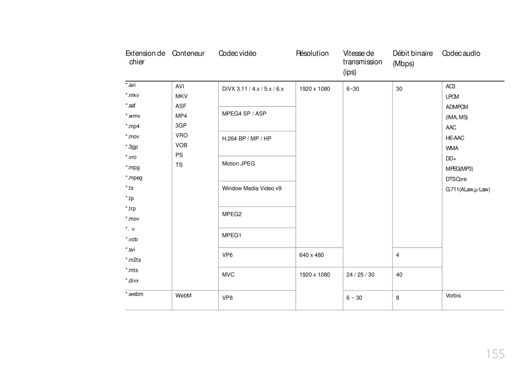 Samsung LH55UDCPLBB/EN, LH46UDCPLBB/EN manual 155 