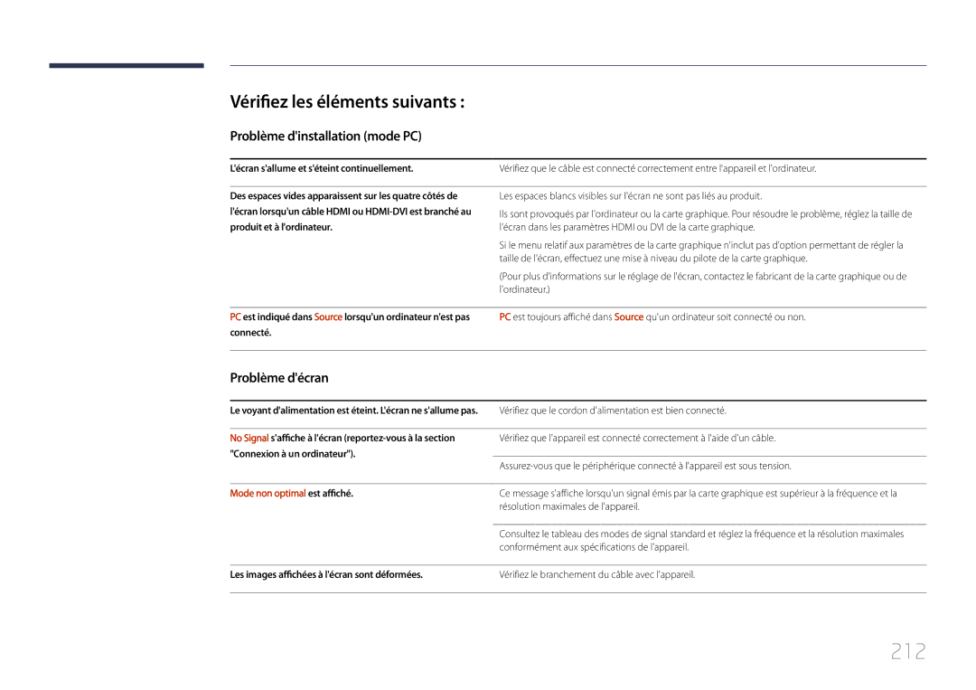 Samsung LH46UDCPLBB/EN manual 212, Vérifiez les éléments suivants, Problème dinstallation mode PC, Problème décran 