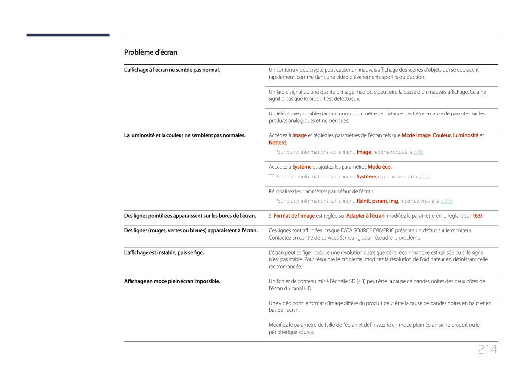 Samsung LH46UDCPLBB/EN 214, Laffichage à lécran ne semble pas normal, La luminosité et la couleur ne semblent pas normales 