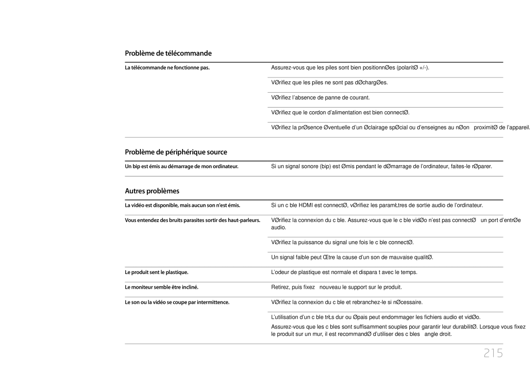 Samsung LH55UDCPLBB/EN, LH46UDCPLBB/EN 215, Problème de télécommande, Problème de périphérique source, Autres problèmes 