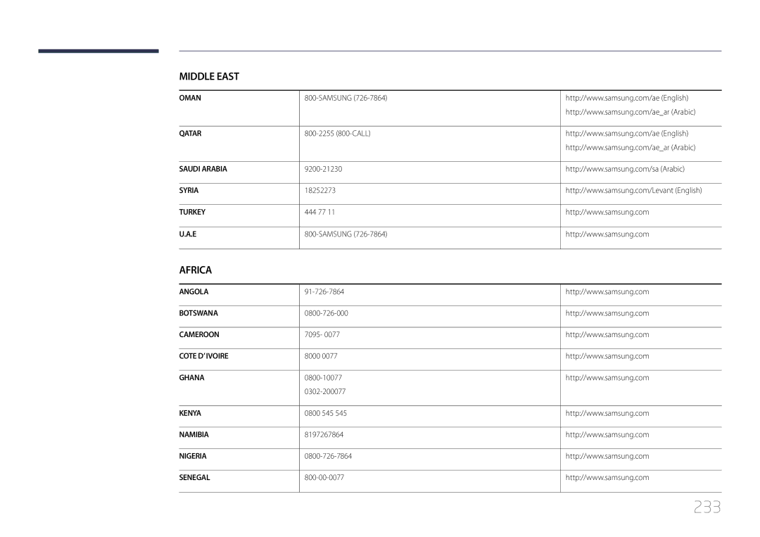 Samsung LH55UDCPLBB/EN, LH46UDCPLBB/EN manual 233 