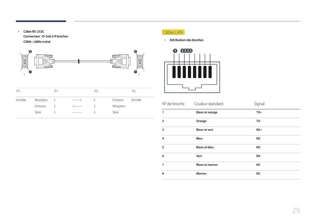 Samsung LH55UDCPLBB/EN manual Câble LAN, De broche Couleur standard Signal, Câble RS-232C, Femelle Réception Emission Terre 