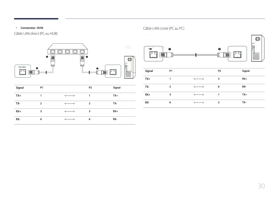 Samsung LH46UDCPLBB/EN, LH55UDCPLBB/EN manual Câble LAN direct PC au HUB, Câble LAN croisé PC au PC, Connecteur RJ45, Signal 