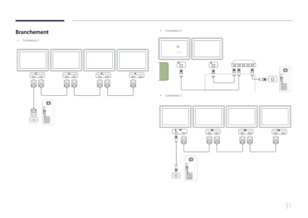 Samsung LH55UDCPLBB/EN, LH46UDCPLBB/EN manual Branchement, Connexion 