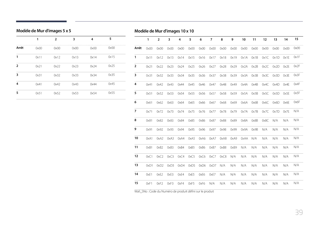 Samsung LH55UDCPLBB/EN, LH46UDCPLBB/EN manual Modèle de Mur dimages 5 x, Modèle de Mur dimages 10 x, Arrêt 
