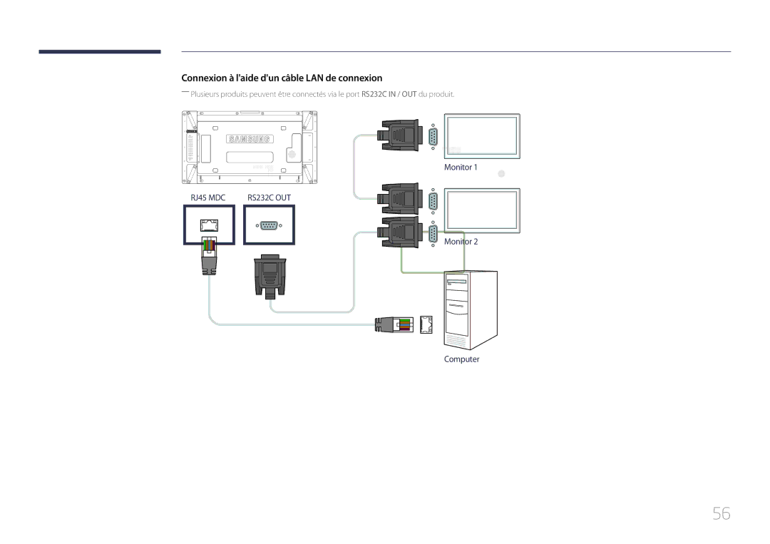 Samsung LH46UDCPLBB/EN, LH55UDCPLBB/EN manual Connexion à laide dun câble LAN de connexion 