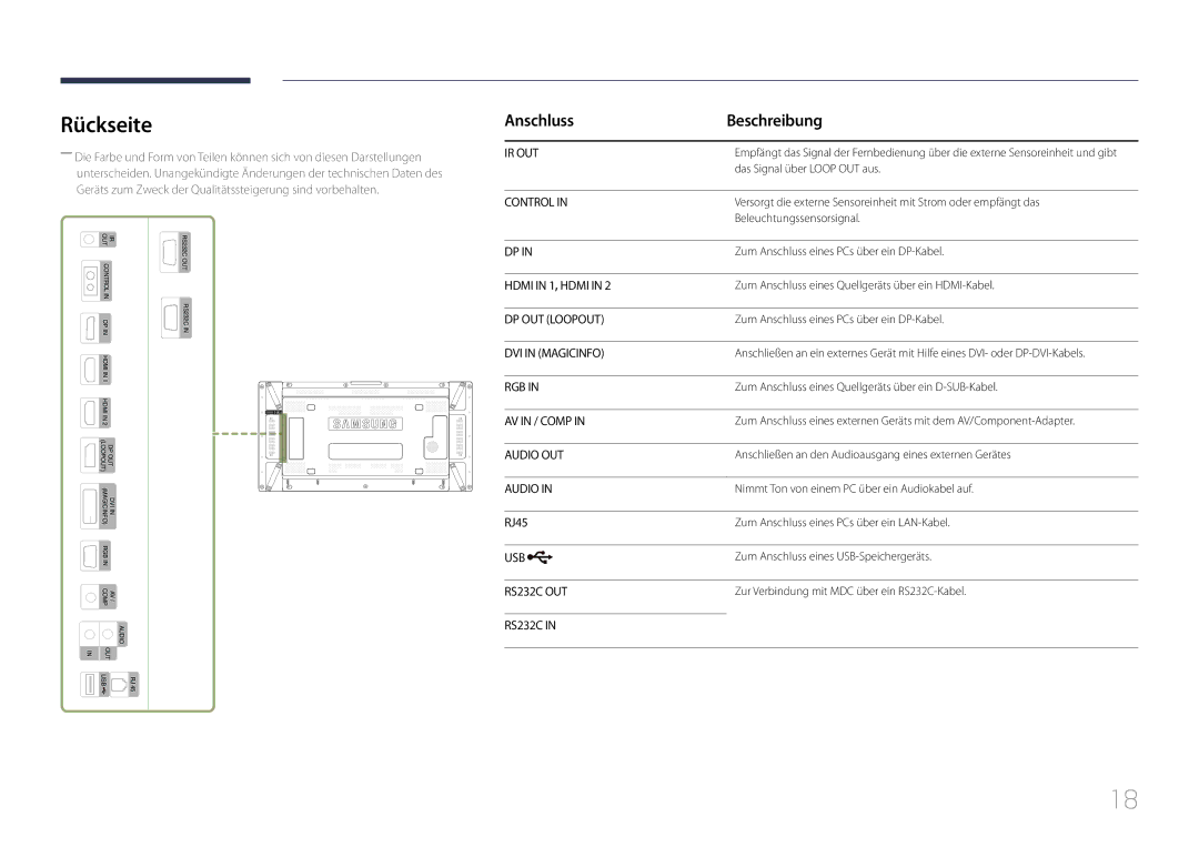 Samsung LH46UDCPLBB/EN, LH55UDCPLBB/EN manual Rückseite, Anschluss Beschreibung, RJ45 