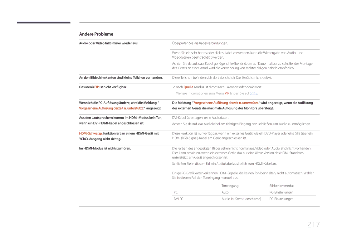 Samsung LH55UDCPLBB/EN, LH46UDCPLBB/EN manual 217, Audio oder Video fällt immer wieder aus, Das Menü PIP ist nicht verfügbar 