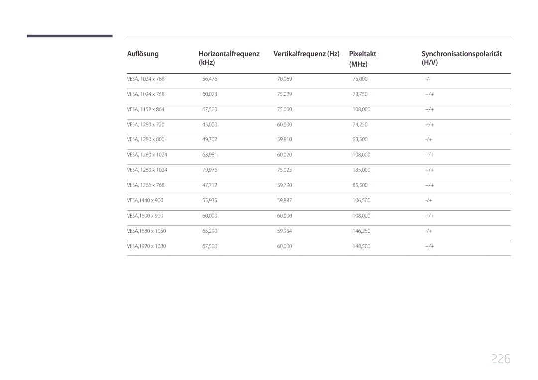 Samsung LH46UDCPLBB/EN, LH55UDCPLBB/EN manual 226 