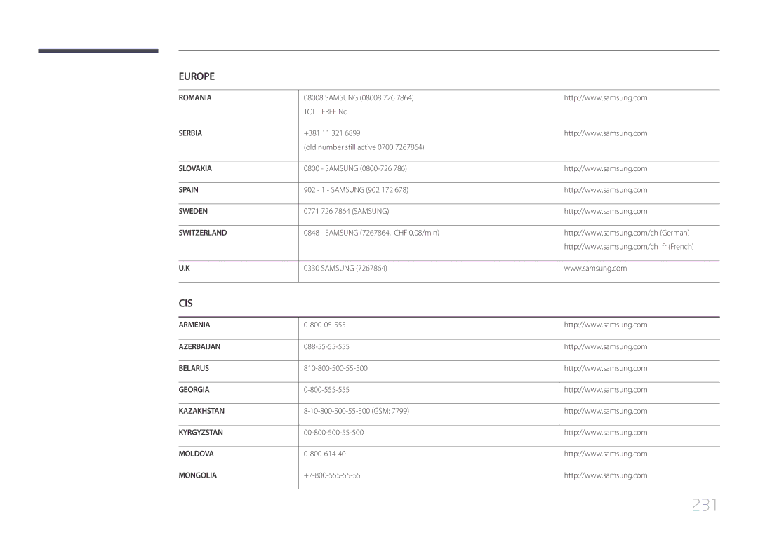 Samsung LH55UDCPLBB/EN, LH46UDCPLBB/EN manual 231 