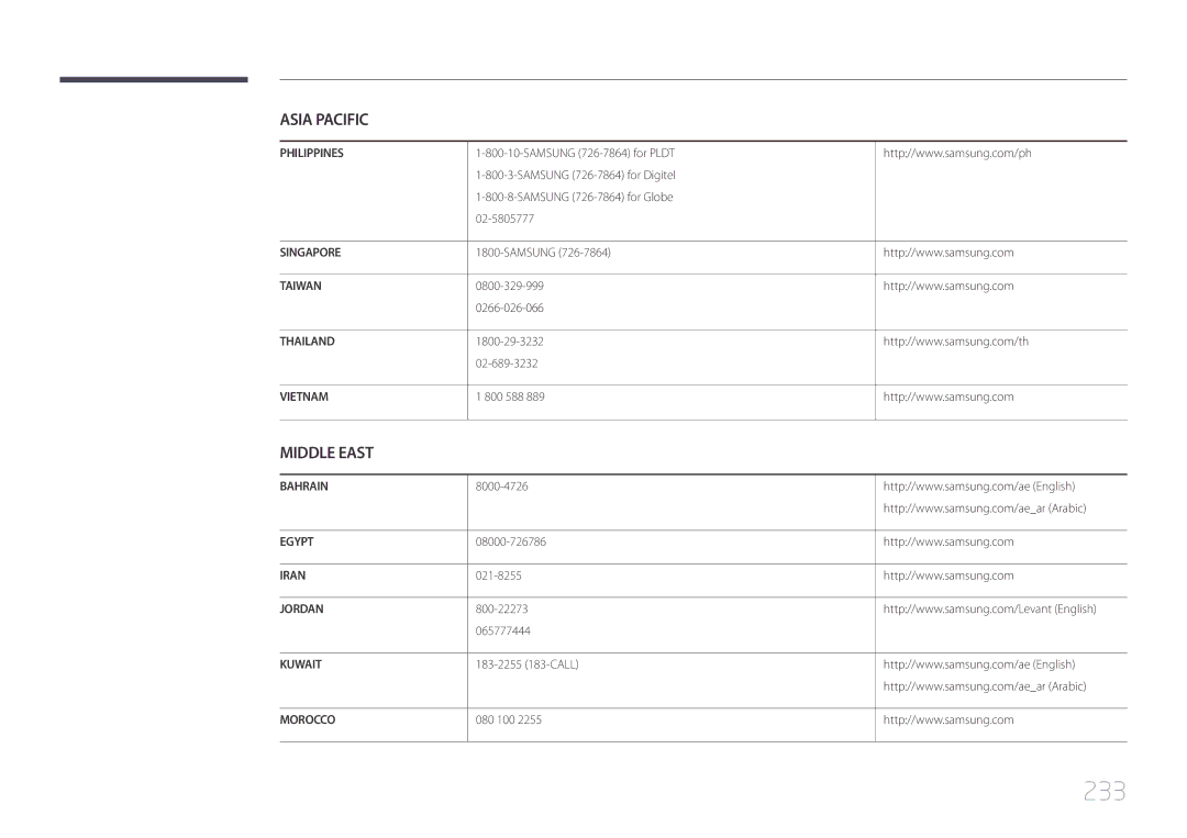 Samsung LH55UDCPLBB/EN, LH46UDCPLBB/EN manual 233 