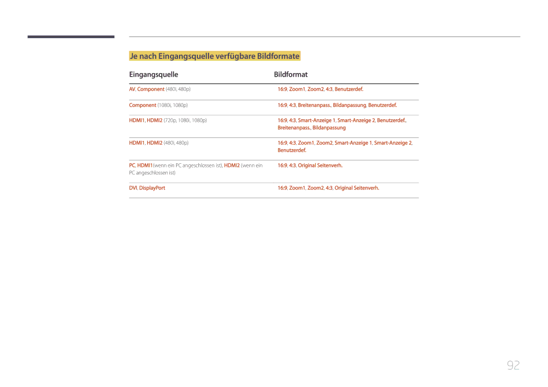 Samsung LH46UDCPLBB/EN, LH55UDCPLBB/EN manual Je nach Eingangsquelle verfügbare Bildformate, Eingangsquelle Bildformat 