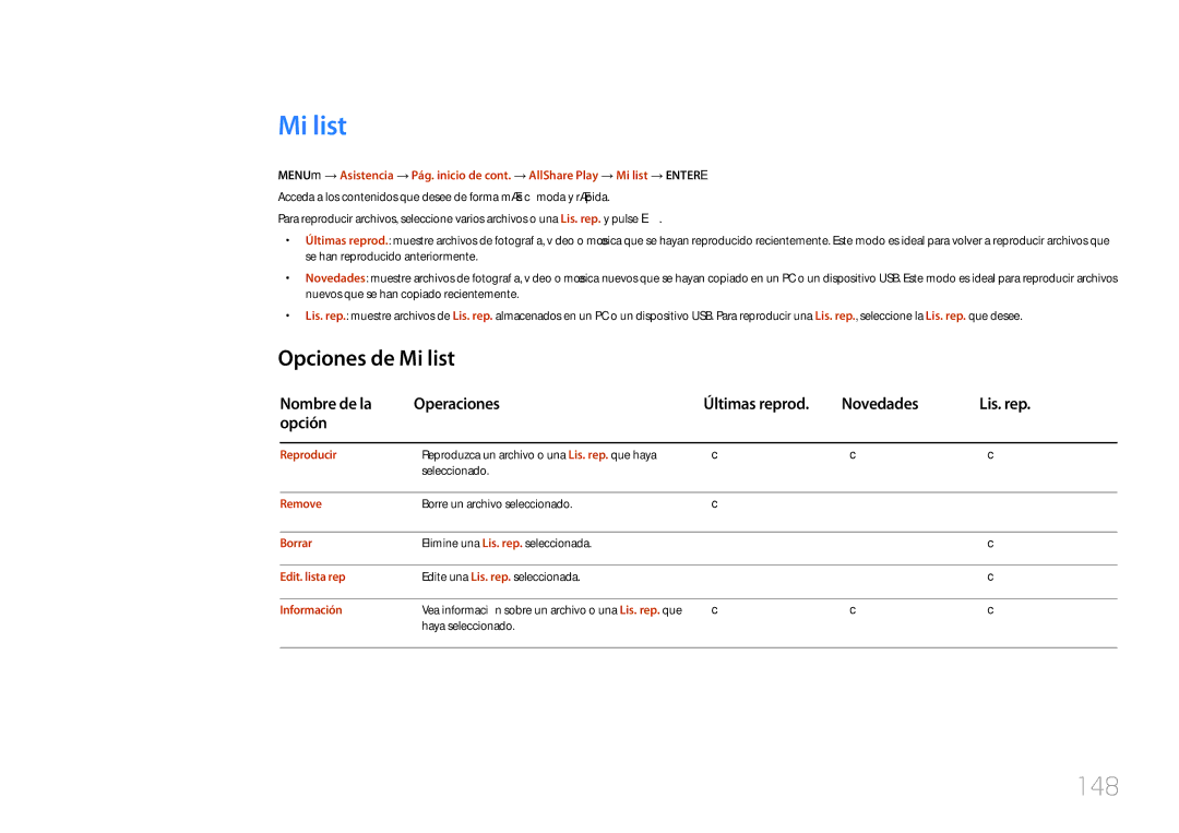 Samsung LH46UDCPLBB/EN, LH55UDCPLBB/EN manual 148, Opciones de Mi list 