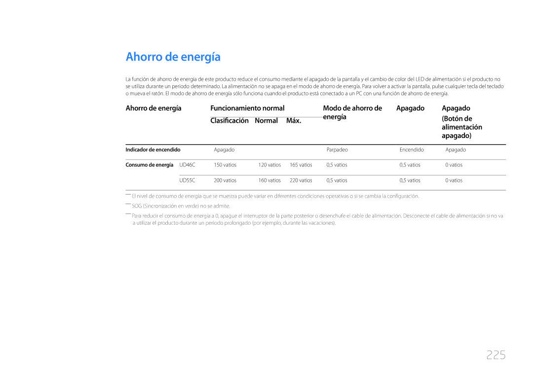 Samsung LH55UDCPLBB/EN, LH46UDCPLBB/EN manual Ahorro de energía, 225, Apagado Parpadeo Encendido, Vatios 