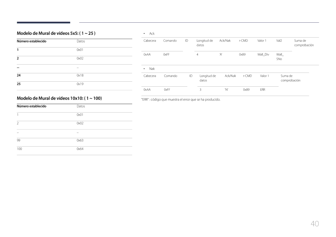 Samsung LH46UDCPLBB/EN manual Modelo de Mural de vídeos 5x5 1 ~, Modelo de Mural de vídeos 10x10 1 ~, Datos, 0x01, 0x02 