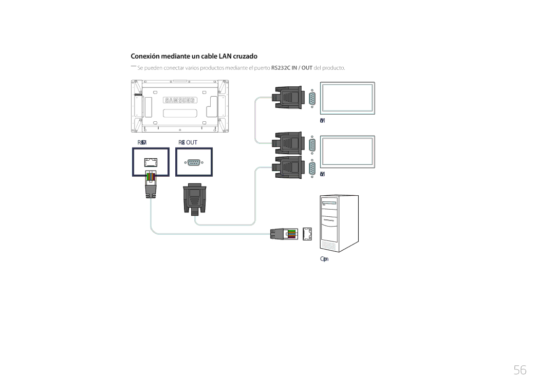 Samsung LH46UDCPLBB/EN, LH55UDCPLBB/EN manual Conexión mediante un cable LAN cruzado 