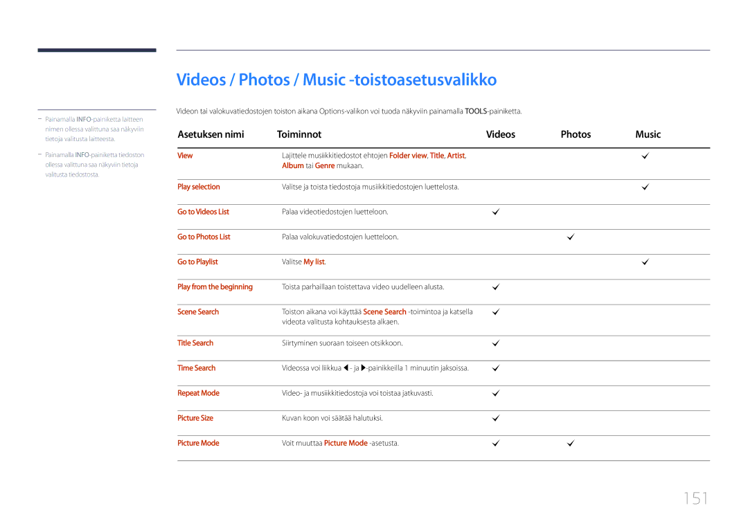 Samsung LH55UDCPLBB/EN manual Videos / Photos / Music -toistoasetusvalikko, 151, Asetuksen nimi Toiminnot Videos Photos 