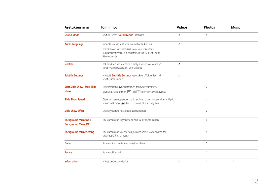 Samsung LH46UDCPLBB/EN, LH55UDCPLBB/EN manual 152 