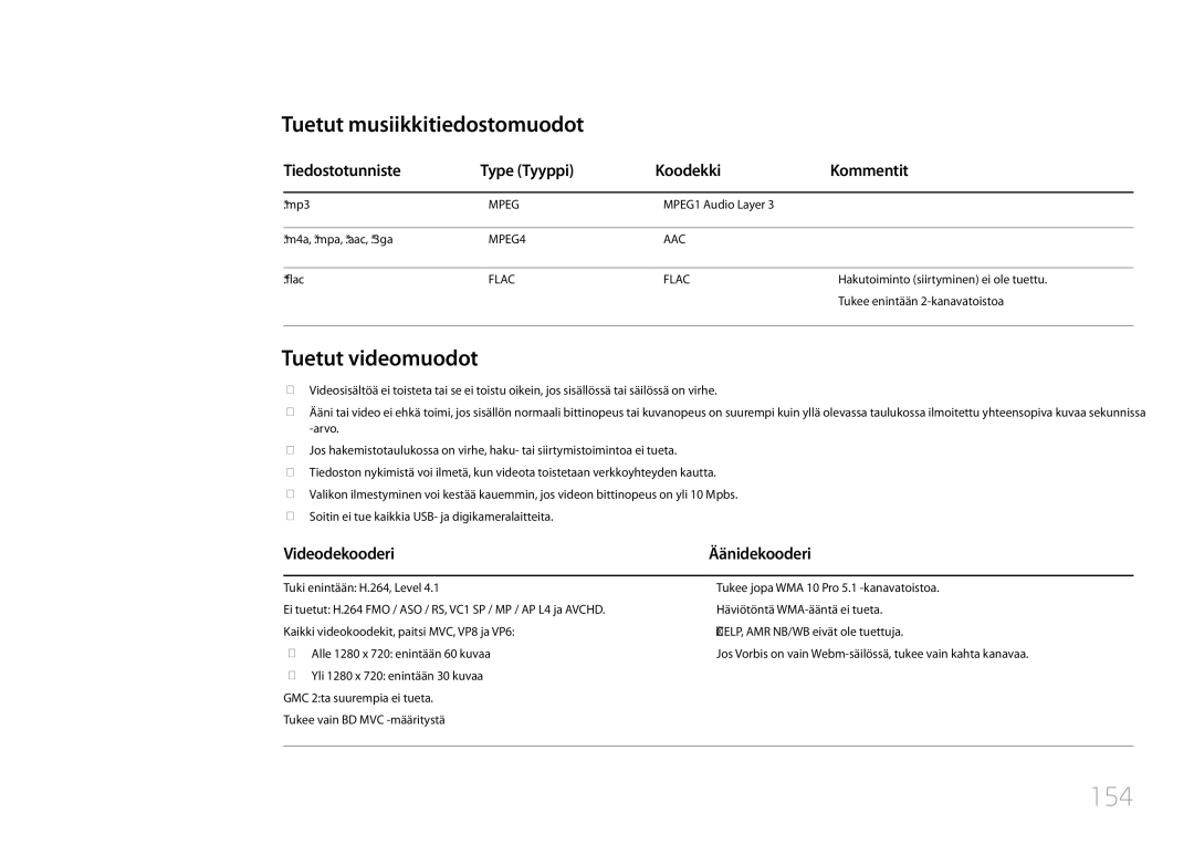 Samsung LH46UDCPLBB/EN, LH55UDCPLBB/EN manual 154, Tuetut musiikkitiedostomuodot, Tuetut videomuodot, Videodekooderi 