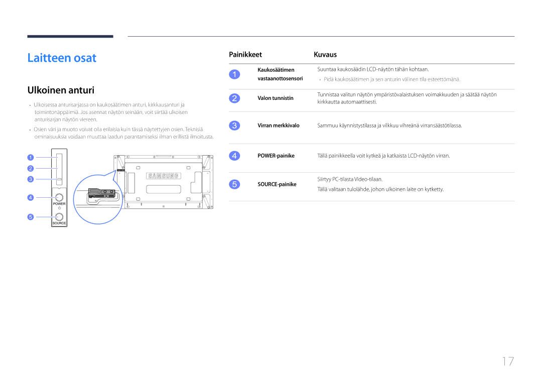 Samsung LH55UDCPLBB/EN, LH46UDCPLBB/EN manual Laitteen osat, Ulkoinen anturi, Painikkeet Kuvaus 