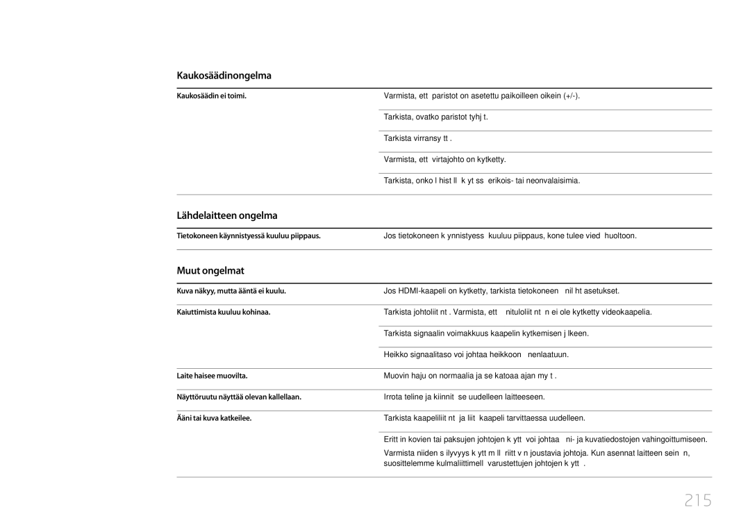 Samsung LH55UDCPLBB/EN, LH46UDCPLBB/EN manual 215, Kaukosäädinongelma, Lähdelaitteen ongelma, Muut ongelmat 