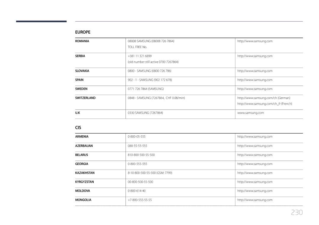 Samsung LH46UDCPLBB/EN, LH55UDCPLBB/EN manual 230 