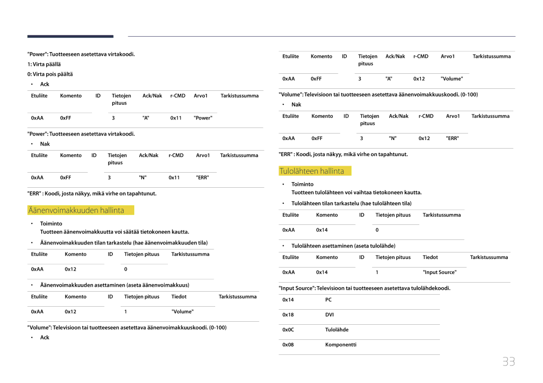 Samsung LH55UDCPLBB/EN, LH46UDCPLBB/EN manual Äänenvoimakkuuden hallinta, Tulolähteen hallinta 