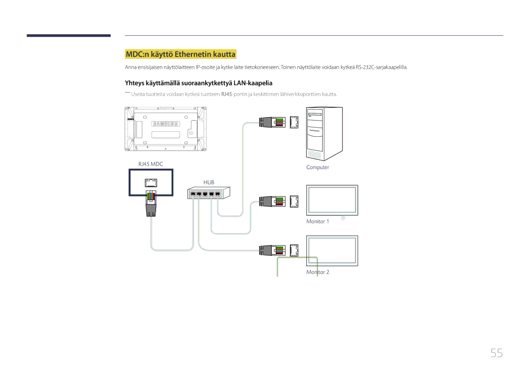 Samsung LH55UDCPLBB/EN, LH46UDCPLBB/EN MDCn käyttö Ethernetin kautta, Yhteys käyttämällä suoraankytkettyä LAN-kaapelia 