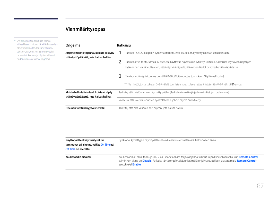 Samsung LH55UDCPLBB/EN, LH46UDCPLBB/EN manual Vianmääritysopas, OngelmaRatkaisu, Sitä näyttöpäätettä, jota haluat hallita 